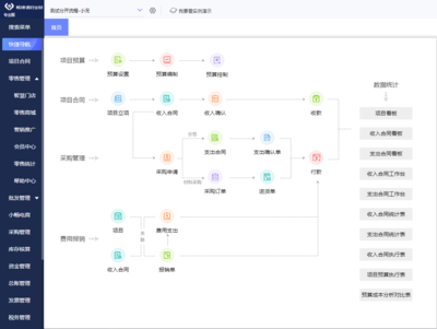 四川面料ERP软件 互联网信息服务赋能纺织企业数字化转型