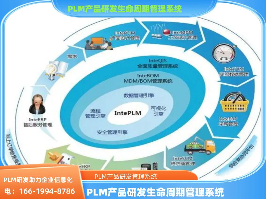 plm项目管理系统软件电话;产品研发管理系统电话; ☎️