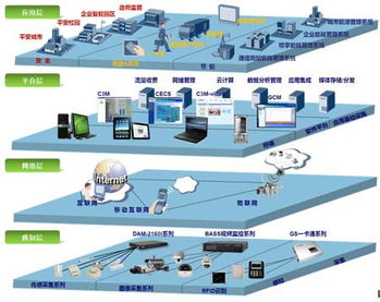 深圳物联网建设 抓机遇重发展，迈上新台阶