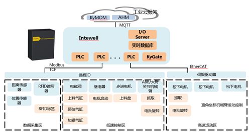 中国工业互联网产业园 工业4.0的创新引擎与信息服务核心